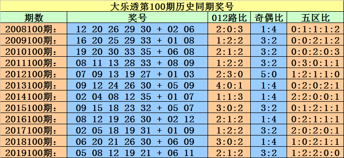 技术咨询 第122页