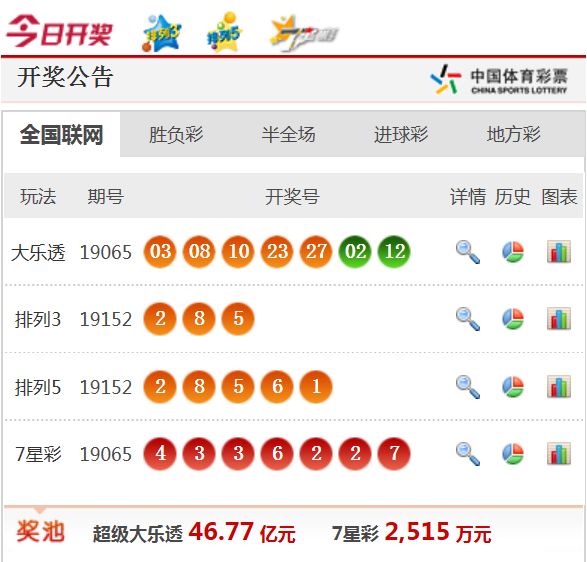 新澳天天开奖资料大全最新54期开奖结果,新澳天天开奖资料大全最新54期开奖结果，深度解析与预测