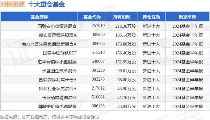 2024正版资料免费公开,迎接2024年，正版资料免费公开新时代