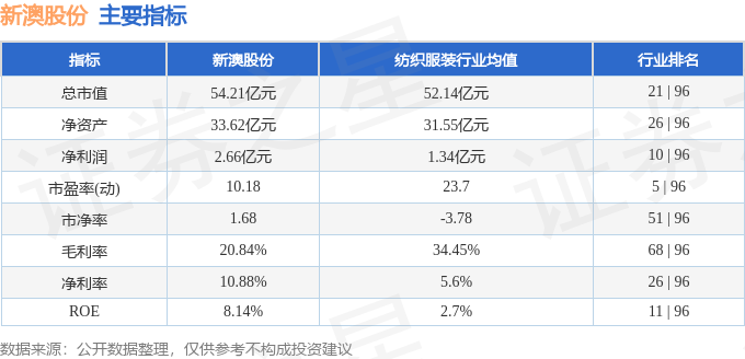 技术咨询 第109页