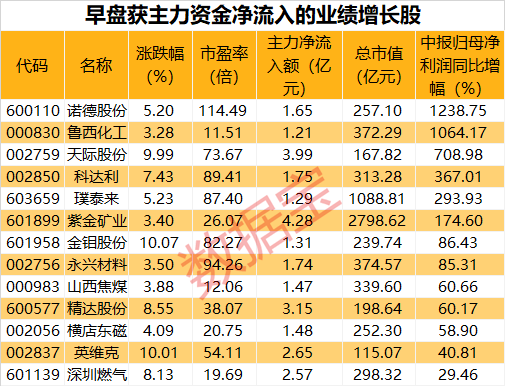 万马齐喑 第3页