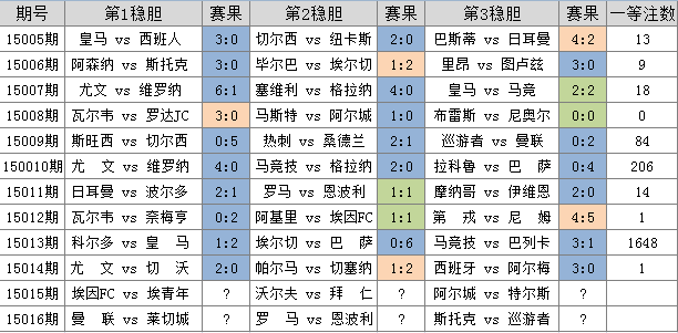 澳门三期内必中一期3码,澳门三期内必中一期3码，揭秘彩票背后的秘密与策略探讨