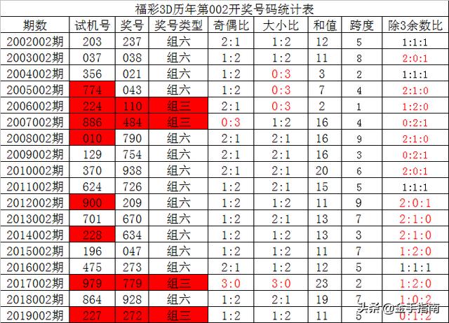 第192页