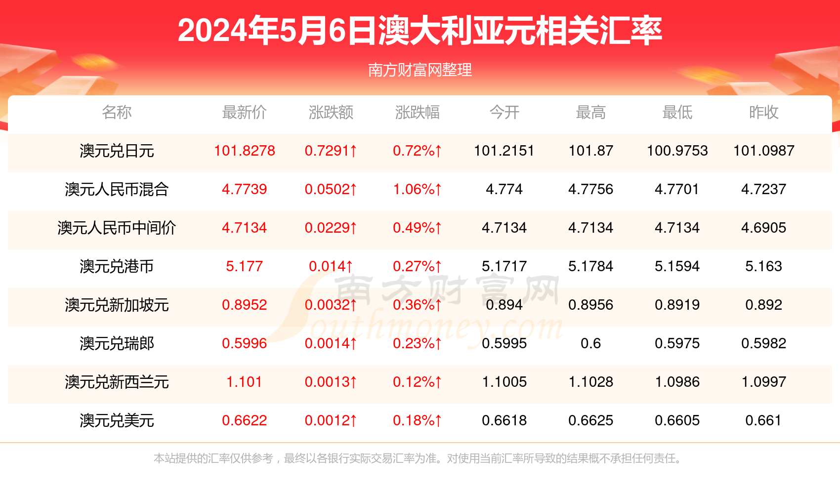 新澳今天最新资料,新澳今日最新资料深度解析