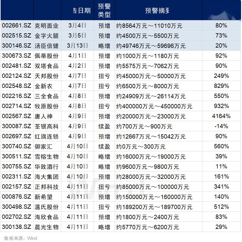 精准一肖100%免费,精准一肖，揭秘预测秘密，实现百分百免费预测