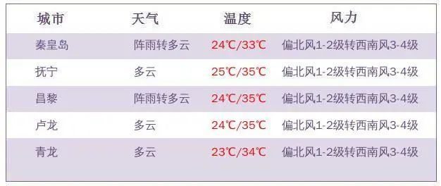 2025年奥门今晚开奖结果查询,奥门彩票开奖结果查询，探索未来的幸运之门（以2025年为例）